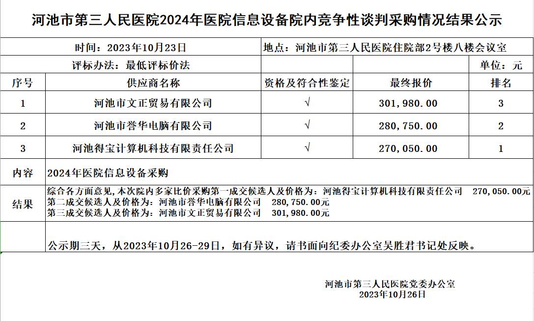 河池市第三人民医院2024年医院信息设备院内竞争性谈判采购情况结果公示