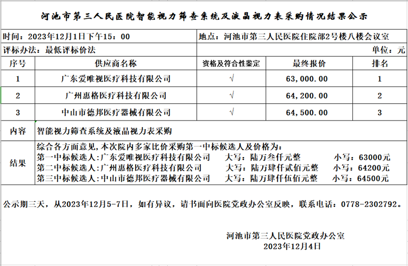 河池市第三人民医院智能视力筛查系统及液晶视力表采购情况结果公示