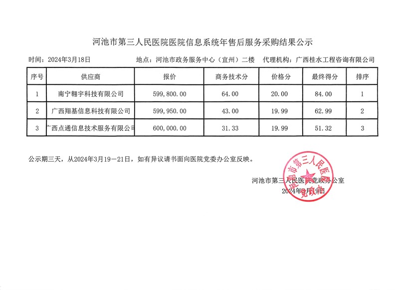 河池市第三人民医院医院信息系统年售后服务采购结果公示