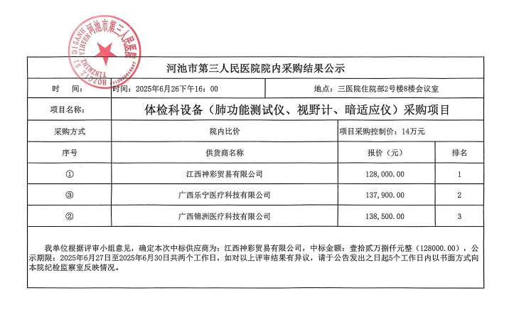 河池市第三人民医院院内采购结果公示
