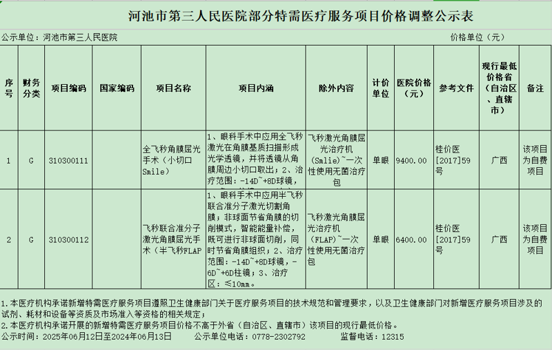 河池市第三人民医院部分特需医疗服务项目价格调整公示表