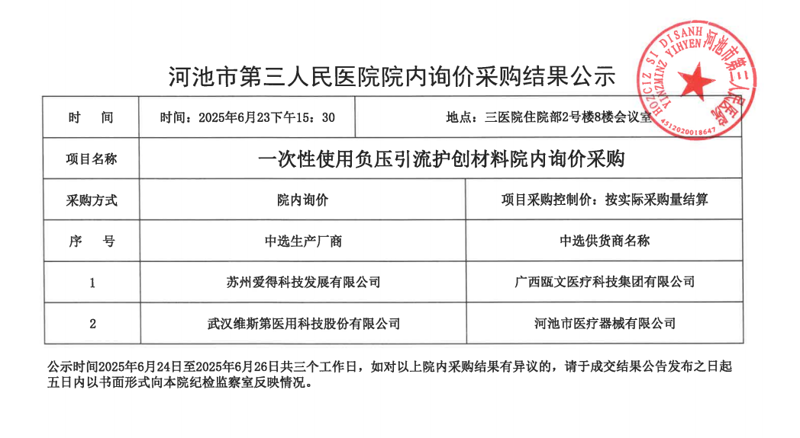 河池市第三人民医院院内询价采购结果公示