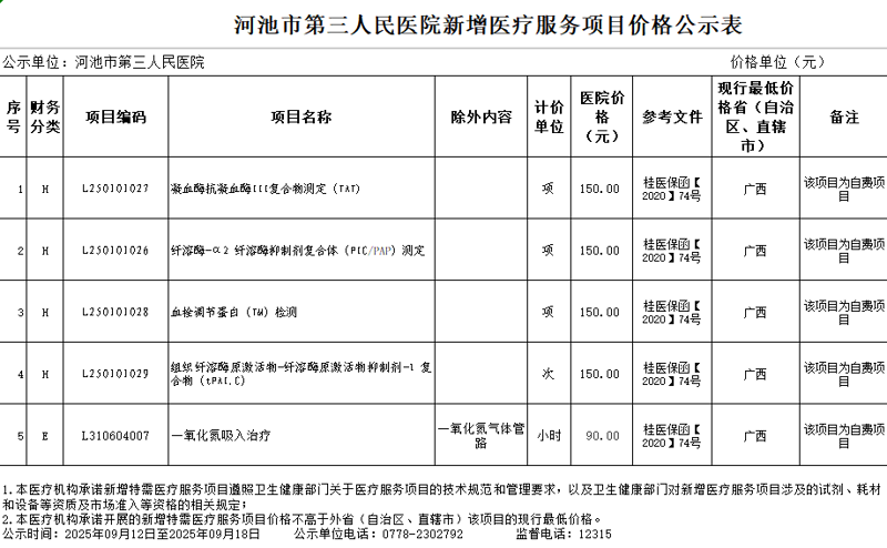 河池市第三人民医院新增医疗服务项目价格公示表